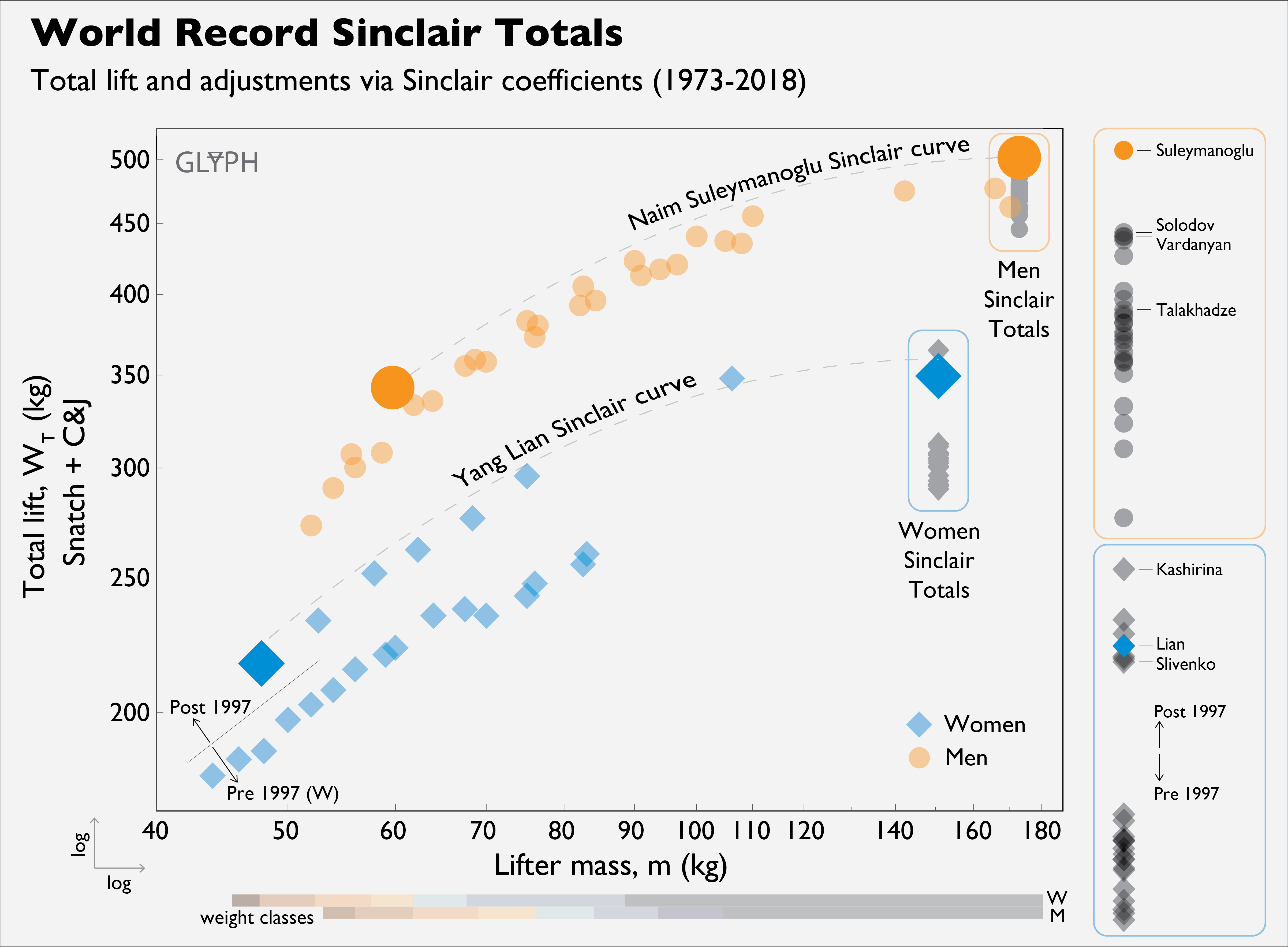 Weightlifting GOATs GLYPH