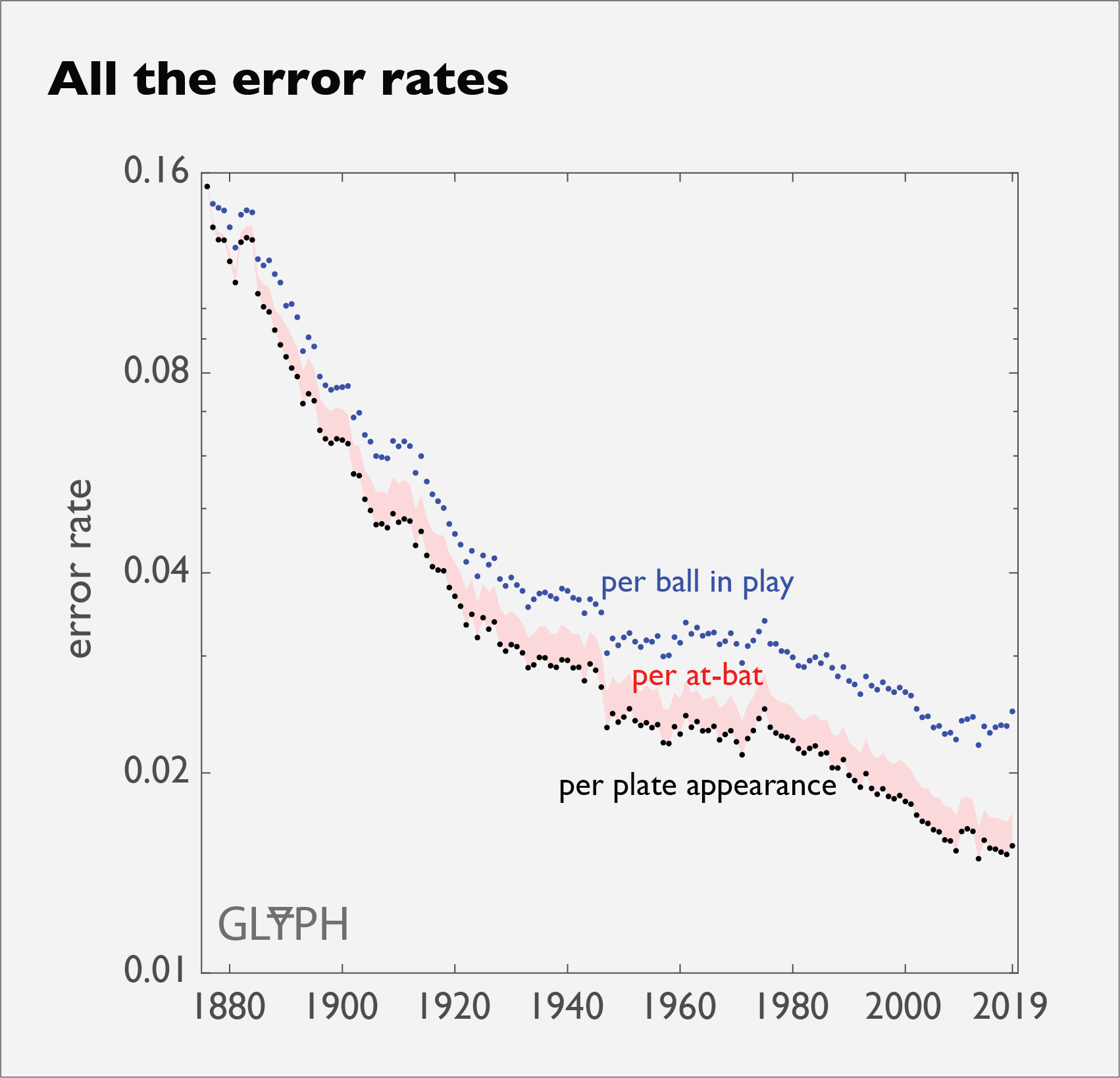 143 years of screwing up a historical look at errors in baseball GLYPH