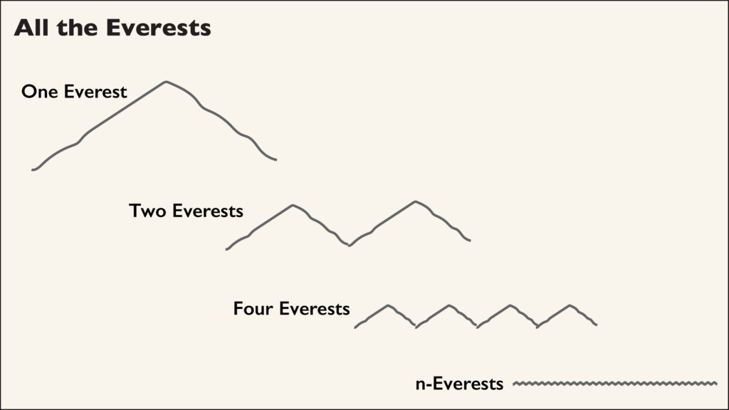 Cartoon of many silhouettes of Mt. Everest.